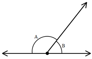 Supplementary Angles Example