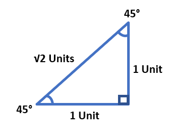 Special Triangle with angles of 45°, 45°, and 90°.