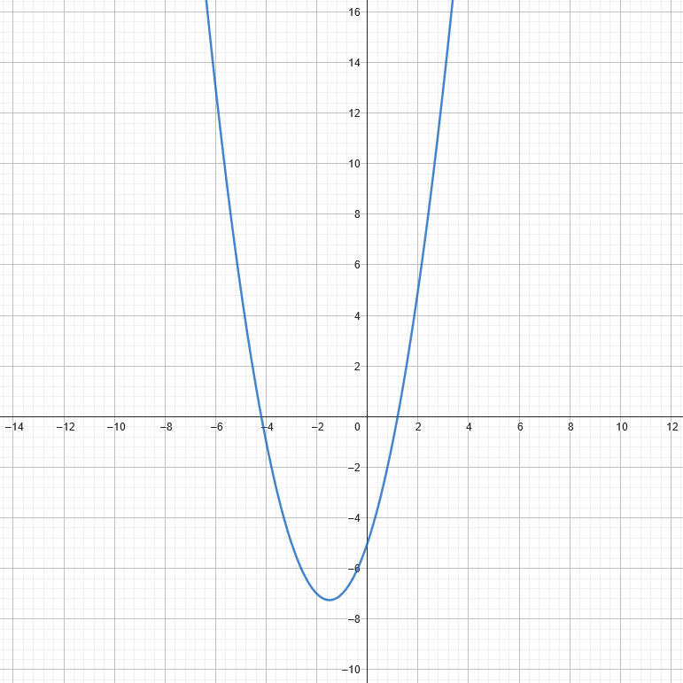 Quadratic Function Graph