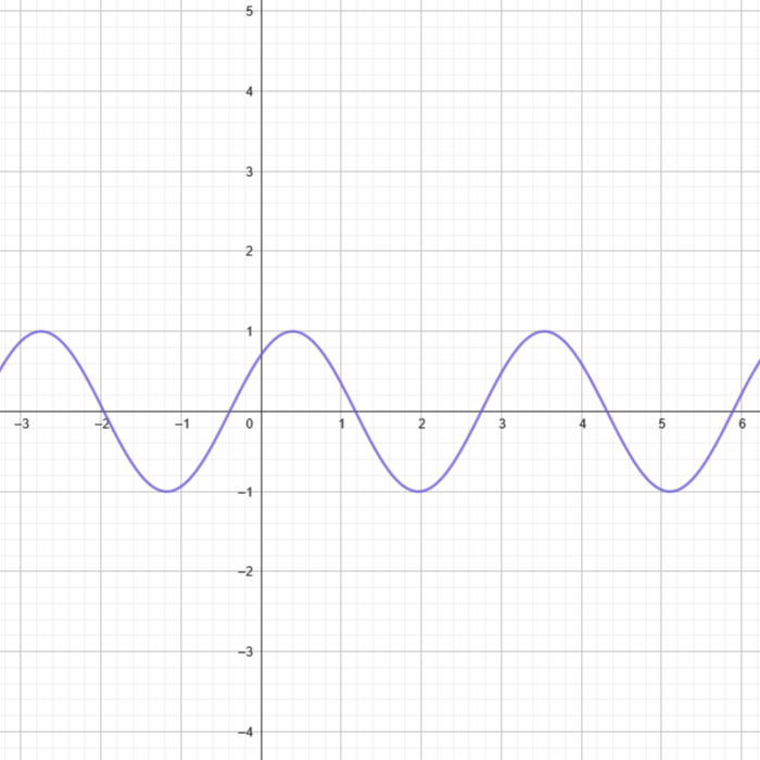 Sine Function Graph