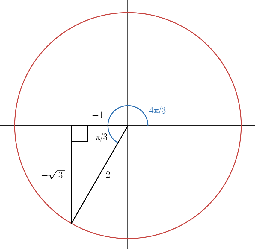 Unit Circle representing angle 4π/3, its special triangle and length values.