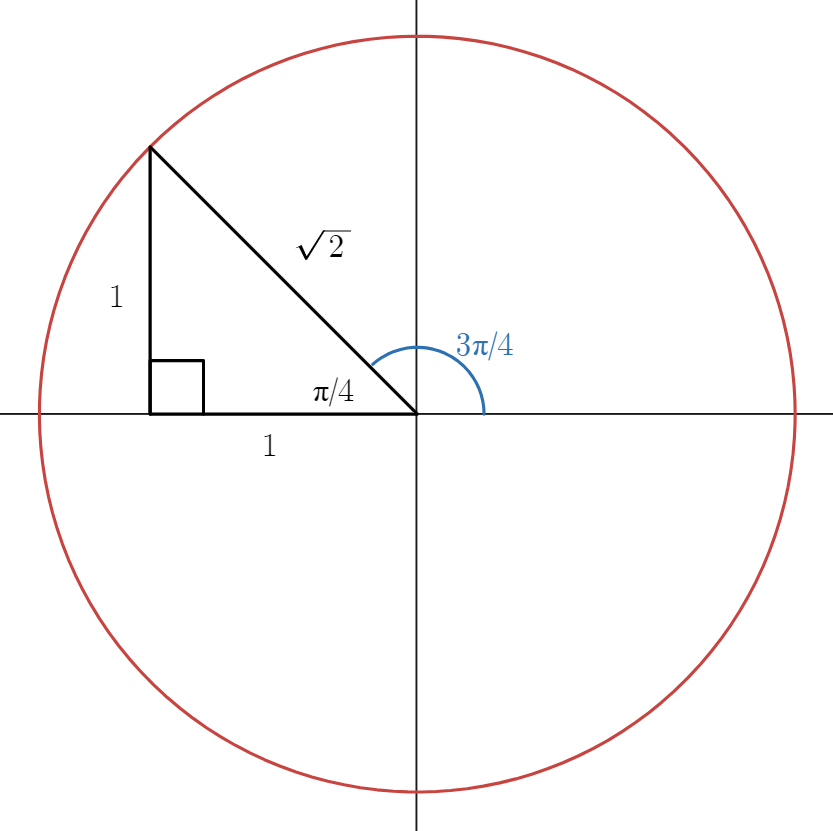 Unit Circle representing angle 3π/4, its special triangle and length values.