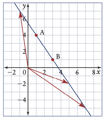 3 Position Vectors with line going through them.